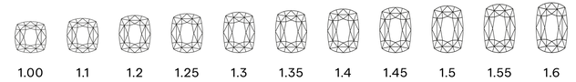 Bespoke Ring Builder