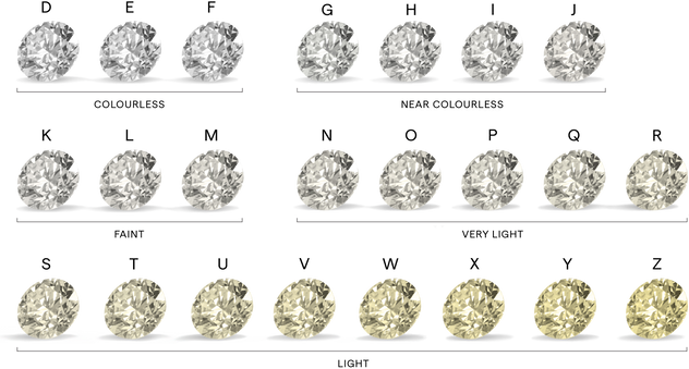 Bespoke Ring Builder