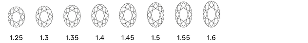 Bespoke Ring Builder